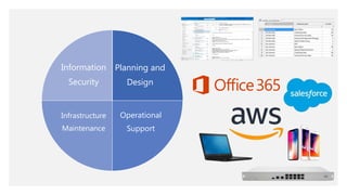 Planning and
Design
Operational
Support
Infrastructure
Maintenance
Information
Security
 