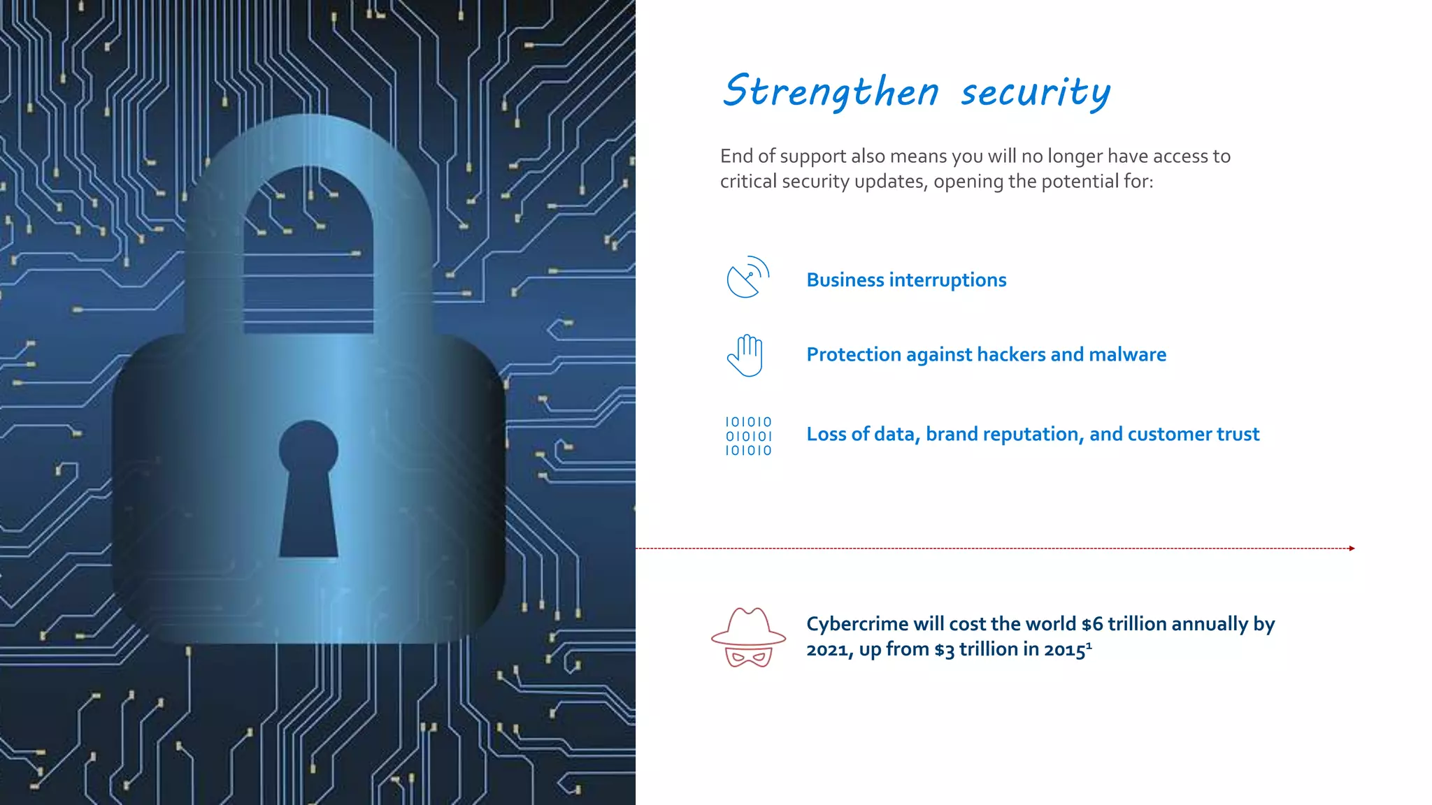 Strengthen security
End of support also means you will no longer have access to
critical security updates, opening the potential for:
Cybercrime will cost the world $6 trillion annually by
2021, up from $3 trillion in 20151
Business interruptions
Protection against hackers and malware
Loss of data, brand reputation, and customer trust
 