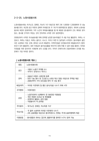 2-2-25. 노원사랑봉사회
노원사랑봉사회는 독거노인, 장애인, 저소득 가구 대상으로 매주 2회 1,000명-1,200명에게 국 나눔
봉사를 한다. 최근엔 공간 마련과 경제적 어려움으로 주 1회 약 600여명으로 줄었다. 최옥희 노원사랑
봉사회 회장이 임대아파트 거주 노인의 목욕봉사활동을 할 때 배달된 콩나물국이 간도 제대로 맞지
않고, 콩나물 2가닥이 떠있는 것이 안타까워 시작한 것이 발전하였다.
2008년부터 시작한 국나눔봉사를 위해 20여명 남짓한 봉사자들은 주 4일 이상 활동한다. 하루는 시
장보고, 하루는 다듬고, 하루는 끓이고, 나누고, 치우고 하면 또 일주일이 시작된다. 봉사자들이 끓인
국은 소분해서 가정, 단체, 센터로 나누어 배달한다. 지역주민들은 운전봉사자와 배달봉사자가 2명이
한조가 되어 활동한다. 정부 지원금이 물가상승률을 따라가지 못해 어쩔 수 없이 양을 줄였다. 어려운
이웃들을 위한 음식이라 식재료에 보다 신경을 쓴다. 무허가 컨테이너와 조립부엌에서 조리를 하는
문제가 가장 어려운 점이다.
[ 노원사랑봉사회 개요 ]
명칭 노원사랑봉사회
공간
- 서울시 노원구 하계동 9-5
- 무허가 컨테이너 하우스
연역
- 2000년 비영리 사회단체 등록
- 반찬 나눔 봉사 및 고교생 (5, 6개의 학교 정문) 아침으로 주먹밥 제공
- 2008년부터 구의 보조금을 받아 국 나눔 봉사
배경/목적 - 어려운 이웃에게 질 좋은 음식(국)을 나누기 위해 시작
조직형태 - 비영리법인
운영
- 노원구로부터 5년째부터 연 700만원 지원받음
- 개인 후원의 보조금 및 후원물품
- 운영자의 활동비, 급여 없음
- 자원봉사자 약 20여명
주이용자 - 독거노인, 장애인, 저소득층 가구
주요사업
- 국 끓여 소분하여 어려운 이웃에게 나누기
- 2회 2,000명을 대상으로 봉사하였으나, 현재는 주1회 600여명에게 제공
이용방법 - 봉사원들의 회비는 없으며, 활동하기를 원하면 누구나 참여 가능
190
 