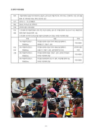 2) 관악구 이웃사랑방
목적 마을부엌에서 밥을 지어 따뜻하게, 즐겁게, 같이 밥 한 끼를 먹으며, 이야기하고, 친해지며, 이웃 간의 정을
통해  한 가족처럼 지내는 편하고 즐거운 공간
시기 2018. 9. ~ 10. (2개월간)
대상 청소년, 독거노인 등 지역주민
주체 관악푸드뱅크 이웃사랑방
주요
내용
1.한 달에 2번 마을주민들이 모여 주민 자신이 잘하는 음식 한 가지를 정하여 1일 강사가 되고 재료준비도
함께 만들어 점심을 함께  나눔
2.한 달에 1번 여유 있게 음식을 만들어 공부방에 간식 전달, 어려운 이웃에게 전달
주요
프로
그램
주제 내용 주체
1회-마을부엌 현장 1.       
한솥밥day
주민들과 함께 시장보기부터 재료손질 함께하기,
제육불고기  만들기  공유
이웃사랑방
2회-마을부엌 현장 2.       
한솥밥day
주민들과 함께 시장보기부터 재료손질 함께하기,
소불고기  만들기  공유, 송편 함께 먹고 담소
관악푸드뱅크
마켓
3회-마을부엌 현장 3.       
한솥밥day
주민들과 함께 비빔밥  만들기  공유, 공부방 아이들과
어려운 이웃에게 전달
이웃사랑방
4회-마을부엌 현장 4.       
한솥밥day
주민들과 함께 팥죽 만든 후  팥죽, 부침개를 함께 나눔,
어려운 이웃에게 전달
이웃사랑방
215
 