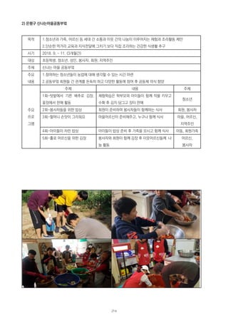 2) 은평구 신나는마을공동부엌
목적 1.청소년과 가족, 어르신 등 세대 간 소통과 이웃 간의 나눔이 이루어지는 체험과 조리활동 제안
2.단순한 먹거리 교육과 지식전달에 그치기 보다 직접 조리하는 건강한 식생활 추구
시기 2018. 9. ~ 11. (3개월간)
대상 초등학생, 청소년, 성인, 봉사자, 회원, 지역주민
주체 신나는 마을 공동부엌
주요
내용
1.참여하는 청소년들이 농업에 대해 생각할 수 있는 시간 마련
2.공동부엌 회원들 간 관계를 돈독히 하고 다양한 활동에 참여 후 공동체 의식 함양
주요
프로
그램
주제 내용 주체
1회-텃밭에서 기른 배추로 김장,
꽃장에서 판매 활동
체험학습은 학부모와 아이들이 함께 작물 키우고
수확 후 김치 담그고 장터 판매
청소년
2회-봉사자들을 위한 밥상 회원이 준비하여 봉사자들이 함께하는 식사 회원, 봉사자
3회-할머니 손맛이 그리워요 마을어르신이 준비해주고, 누구나 함께 식사 마을, 어르신,
지역주민
4회-아이들이 차린 밥상 아이들이 밥상 준비 후 가족을 모시고 함께 식사 아동, 회원가족
5회-홀로 어르신을 위한 김장 봉사자와 회원이 함께 김장 후 이웃어르신들께  나
눔 활동
어르신,
봉사자
216
 
