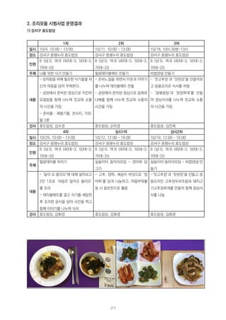 2. 조리모둠 시범사업 운영결과
1) 강서구 효도밥상
1차 2차 3차
일시 10/4, 10:00 ~ 13:00 10/11, 10:00 ~ 13:00 10/18, 10시 30분~13시
장소 강서구 꿈샘누리 효도밥상 강서구 꿈샘누리 효도밥상 강서구 꿈샘누리 효도밥상
인원
8 (남:0, 여:8 (40대-3, 50대-3,
70대-2))
8 (남:0, 여:8 (40대-3, 50대-3,
70대-2))
8 (남:0, 여:8 (40대-3, 50대-3,
70대-2))
주제 나를 위한 식기 만들기 힐링테이블매트 만들기 비법양념 만들기
내용
- 상차림을 위해 필요한 식기들을 자
신의 마음을 담아 꾸며본다.
- 공방에서 준비된 점심으로 치킨마
요덮밥을 함께 나누며 친교와 소통
의 시간을 가짐
- 준비물 : 재벌기물, 전사지, 가위,
물그릇
- 손바느질을 하면서 이웃과 이야기
를 나누며 테이블매트 만듦
- 공방에서 준비된 점심으로 밀푀유
나베를 함께 나누며 친교와 소통의
시간을 가짐
- ‘맛고추장’과 ‘맛된장’을 만들어보
고 응용요리로 식사를 차림
- ‘닭볶음탕’과 ‘된장찌개’를 만들
어 점심식사를 나누며 친교와 소통
의 시간을 가짐
강사 효도밥상, 김수경 효도밥상, 손미경 효도밥상, 김진희
4차 상시1차 상시2차
일시 10/25, 10:00 ~ 13:00 10/12, 12:00 ~ 16:00 10/19, 12:00 ~ 16:00
장소 강서구 꿈샘누리 효도밥상 강서구 꿈샘누리 효도밥상 강서구 꿈샘누리 효도밥상
인원
8 (남:0, 여:8 (40대-3, 50대-3,
70대-2))
8 (남:0, 여:8 (40대-3, 50대-3,
70대-2))
8 (남:0, 여:8 (40대-3, 50대-3,
70대-2))
주제
힐링테이블 차리기 실놀이터 동아리모임 - 장아찌 담
그기
실놀이터 동아리모임 - 비법양념 만
들기
내용
- ‘알리 오 올리오’에 대해 알아보고
2인 1조로 ‘쉬림프 알리오 올리오’
를 조리
- 테이블매트를 깔고 식기를 세팅한
후 조리한 음식을 담아 사진을 찍고
함께 이야기를 나누며 식사
- 고추, 양파, 새송이 버섯으로 ‘장
아찌’를 담궈 나눔하고, 마을부엌활
동 시 밑반찬으로 활용
-‘맛고추장’과 ‘맛된장’을 만들고 응
용요리인 고추장두부조림과 돼지고
기고추장찌개를 만들어 함께 점심식
사를 나눔
강사 효도밥상, 김화경 효도밥상, 김화경 효도밥상, 김화경
217
 