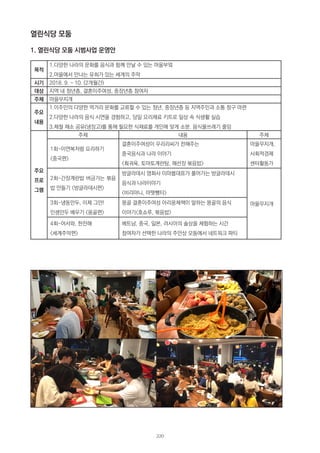 열린식당 모둠
1. 열린식당 모둠 시범사업 운영안
목적
1.다양한 나라의 문화를 음식과 함께 만날 수 있는 마을부엌
2.마을에서 만나는 유희가 있는 세계의 주막
시기 2018. 9. ~ 10. (2개월간)
대상 지역 내 청년층, 결혼이주여성, 중장년층 참여자
주체 마을무지개
주요
내용
1.이주민의 다양한 먹거리 문화를 교류할 수 있는 청년, 중장년층 등 지역주민과 소통 창구 마련
2.다양한 나라의 음식 시연을 경험하고, 당일 요리재료 키트로 일상 속 식생활 실습
3.제철 채소 공유(냉장고)를 통해 필요한 식재료를 개인에 맞게 소분. 음식물쓰레기 줄임
주요
프로
그램
주제 내용 주체
1회-이연복처럼 요리하기
<중국편>
결혼이주여성이 우리리씨가 전해주는
중국음식과 나라 이야기
<훠궈육, 토마토계란탕, 해선장 볶음밥>
마을무지개,
사회적경제
센터활동가
2회-간장계란밥 버금가는 볶음
밥 만들기 <방글라데시편>
방글라데시 영화사 이마붑대표가 풀어가는 방글라데시
음식과 나라이야기
<비리야니, 마뗏뺑터>
마을무지개3회-냉동만두, 이제 그만!
인생만두 배우기 <몽골편>
몽골 결혼이주여성 아리옹체책이 말하는 몽골의 음식
이야기<호쇼루, 볶음밥>
4회-어서와, 한잔해
<세계주막편>
베트남, 중국, 일본, 러시아의 술상을 체험하는 시간
참여자가 선택한 나라의 주안상 모둠에서 네트워크 파티
220
 