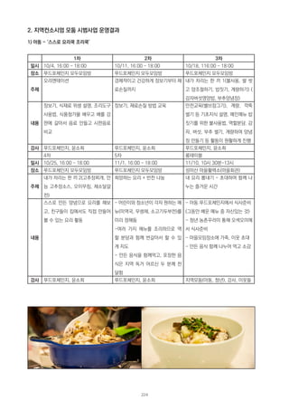 2. 지역컨소시엄 모둠 시범사업 운영결과
1) 아동 - ‘스스로 요리쿡 조리쿡’
1차 2차 3차
일시 10/4, 16:00 ~ 18:00 10/11, 16:00 ~ 18:00 10/18, 116:00 ~ 18:00
장소 푸드포체인지 모두모임방 푸드포체인지 모두모임방 푸드포체인지 모두모임방
주제
오리엔테이션 경제적이고 건강하게 장보기부터 재
료손질까지
내가 차리는 한 끼 1(불사용, 쌀 씻
고 양조절하기, 밥짓기, 계량하기) (
감자버섯영양밥, 부추양념장)
내용
장보기, 식재료 위생 설명, 조리도구
사용법, 식품첨가물 배우고 배를 강
판에 갈아서 음료 만들고 시판음료
비교
장보기, 재료손질 방법 교육 안전교육(벨브잠그기), 계량, 깍뚝
썰기 등 기초지식 설명, 메인메뉴 밥
짓기를 위한 불사용법, 역할분담. 감
자, 버섯, 부추 썰기, 계량하여 양념
장 만들기 등 활동이 원활하게 진행
강사 푸드포체인지, 윤소희 푸드포체인지, 윤소희 푸드포체인지, 윤소희
4차 5차 롱테이블
일시 10/25, 16:00 ~ 18:00 11/1, 16:00 ~ 18:00 11/10, 10시 30분~13시
장소 푸드포체인지 모두모임방 푸드포체인지 모두모임방 성미산 마을활력소(마을회관)
주제
내가 차리는 한 끼 2(고추장찌개, 만
능 고추장소스, 오이무침, 채소달걀
전)
희망하는 요리 + 반찬 나눔 내 요리 뽐내기 - 초대하여 함께 나
누는 즐거운 시간
내용
스스로 만든 양념으로 요리를 해보
고, 친구들이 집에서도 직접 만들어
볼 수 있는 요리 활동
- 어린이와 청소년이 각자 원하는 메
뉴(미역국, 무생채, 소고기두부전)를
미리 정해둠
-여러 가지 메뉴를 조리하므로 역
할 분담과 함께 번갈아서 할 수 있
게 지도
- 만든 음식을 함께먹고, 포장한 음
식은 지역 독거 어르신 두 분께 전
달함
- 아동:푸드포체인지에서 식사준비
(그동안 배운 메뉴 중 자신있는 것)
- 청년:농촌꾸러미 통해 오색오미에
서 식사준비
- 마을모임장소에 가족, 이웃 초대
- 만든 음식 함께 나누어 먹고 소감
강사 푸드포체인지, 윤소희 푸드포체인지, 윤소희 지역모둠(아동, 청년), 강사, 이웃들
224
 