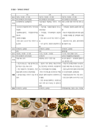 2) 청년 - ‘요리보고 조리보고’
1차 2차 3차
일시 10/5, 19:00 ~ 21:00 10/12, 19:00 ~ 21:00 10/19, 19:00 ~ 21:00
장소 푸드포체인지 모두모임방 푸드포체인지 모두모임방 푸드포체인지 모두모임방
주제
오리엔테이션, 들깨샐러드 가공식품과 색깔채소 이야기, 가지
요리
육류 소비에 대한 이야기와 채식 요
리
내용
-요리조리 마을부엌 목적, 먹거리정
의설명
-들깨채소샐러드, 우엉멸치주먹밥
레시피
-함께 조리활동
-만든 음식 나누어 먹고 이야기 나
눔,정리
- 가공식품, 식품첨가물(껌 만드는
과정 영상)
- 가지덮밥, 가지새싹말이 분담하
여 만듦
- 만든 음식 나누어 먹고 이야기 나
눔
- 식기 설거지, 뒷정리 분담하여 진
행
- 가축질병, 항생제 남용에 대한 설
명
- 채소의 색깔별 영양소에 대한 설명
- 육류를 대체할 콩 단백질에 대한
설명
- 콩요리인 두유, 콩전, 콩비지찌개
를 만들어 나눔
강사 오색오미, 남희정 오색오미, 남희정 오색오미, 남희정
4차 5차 롱테이블
일시 10/26, 19:00 ~ 21:00 11/3, 15:30 ~ 18:00 11/10, 10시 30분~13시
장소 푸드포체인지 모두모임방 오색오미 성미산 마을활력소(마을회관)
주제
가을 채소 요리 희망하는 요리 + 반찬 나눔 내 요리 뽐내기 - 초대하여 함께 나
누는 즐거운 시간
내용
- 연근의 효능 등 가을 절기에 건강
을 지킬 수 있는 채소 요리
- 연근 찹쌀구이, 연근샐러드, 연근
밥을 함께 조리하고 분담하였음
- 음식을 만들고 이야기 나눔 후 뒷
정리
- 청년이 각자 원하는 메뉴(가지부
침, 연근부침, 비지찌개, 브로콜리무
침, 두부무침)를 미리 정해둠
-여러 가지 메뉴를 조리하므로 역할
분담과 함께 번갈아서 유연하게 요
리 활동
- 만든 음식을 함께먹고, 포장한 음
식은 지역 독거 어르신 두 분께 전
달함
- 아동:푸드포체인지에서 식사준비
(그동안 배운 메뉴 중 자신있는 것)
- 청년:농촌꾸러미 통해 오색오미에
서 식사준비(팥죽, 들깨강정)
- 마을모임장소에 가족, 이웃 초대
- 만든 음식 함께 나누어 먹고 소감
강사 오색오미, 남희정 오색오미, 남희정 지역모둠(아동, 청년), 강사, 이웃들
225
 