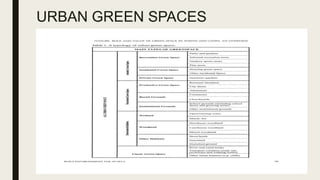 URBAN GREEN SPACES
 