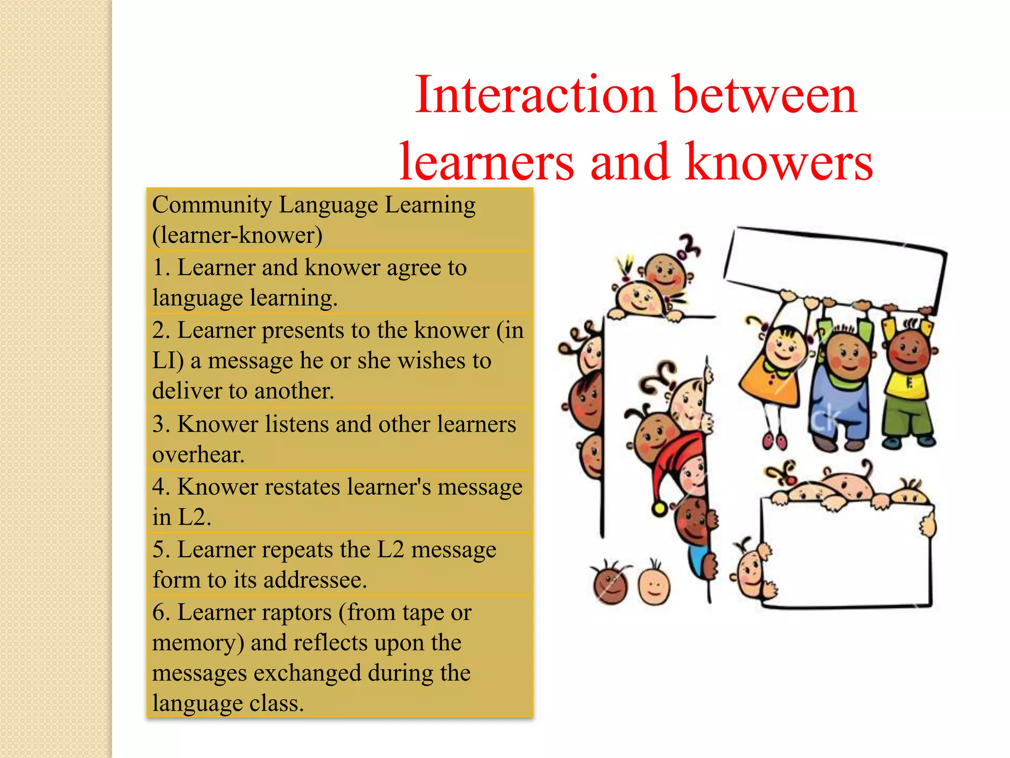 Community Language Learning
(learner-knower)
1. Learner and knower agree to
language learning.
2. Learner presents to the knower (in
LI) a message he or she wishes to
deliver to another.
3. Knower listens and other learners
overhear.
4. Knower restates learner's message
in L2.
5. Learner repeats the L2 message
form to its addressee.
6. Learner raptors (from tape or
memory) and reflects upon the
messages exchanged during the
language class.
Interaction between
learners and knowers
 