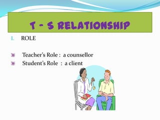 T – S Relationship
I. ROLE
Teacher’s Role : a counsellor
Student’s Role : a client
 