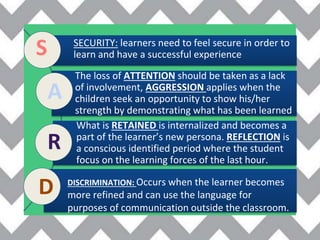 SECURITY: learners need to feel secure in order to
learn and have a successful experience
The loss of ATTENTION should be taken as a lack
of involvement, AGGRESSION applies when the
children seek an opportunity to show his/her
strength by demonstrating what has been learned
What is RETAINED is internalized and becomes a
part of the learner’s new persona. REFLECTION is
a conscious identified period where the student
focus on the learning forces of the last hour.
S
R
DISCRIMINATION: Occurs when the learner becomes
more refined and can use the language for
purposes of communication outside the classroom.
A
D
 