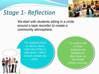 We start with students sitting in a circle
around a tape recorder to create a
community atmosphere.
The students think
in silence about
what they'd like to
talk about, while I
remain outside the
circle.
The students think
in silence about
what they'd like to
talk about, while I
remain outside the
circle.
To avoid a lack
of ideas
students can
brainstorm
their ideas on
the board
before recording.
To avoid a lack
of ideas
students can
brainstorm
their ideas on
the board
before recording.
 