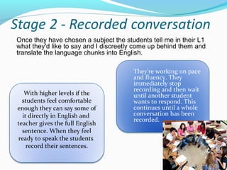 Once they have chosen a subject the students tell me in their L1
what they'd like to say and I discreetly come up behind them and
translate the language chunks into English.
With higher levels if the
students feel comfortable
enough they can say some of
it directly in English and
teacher gives the full English
sentence. When they feel
ready to speak the students
record their sentences.
They're working on pace
and fluency. They
immediately stop
recording and then wait
until another student
wants to respond. This
continues until a whole
conversation has been
recorded.
 