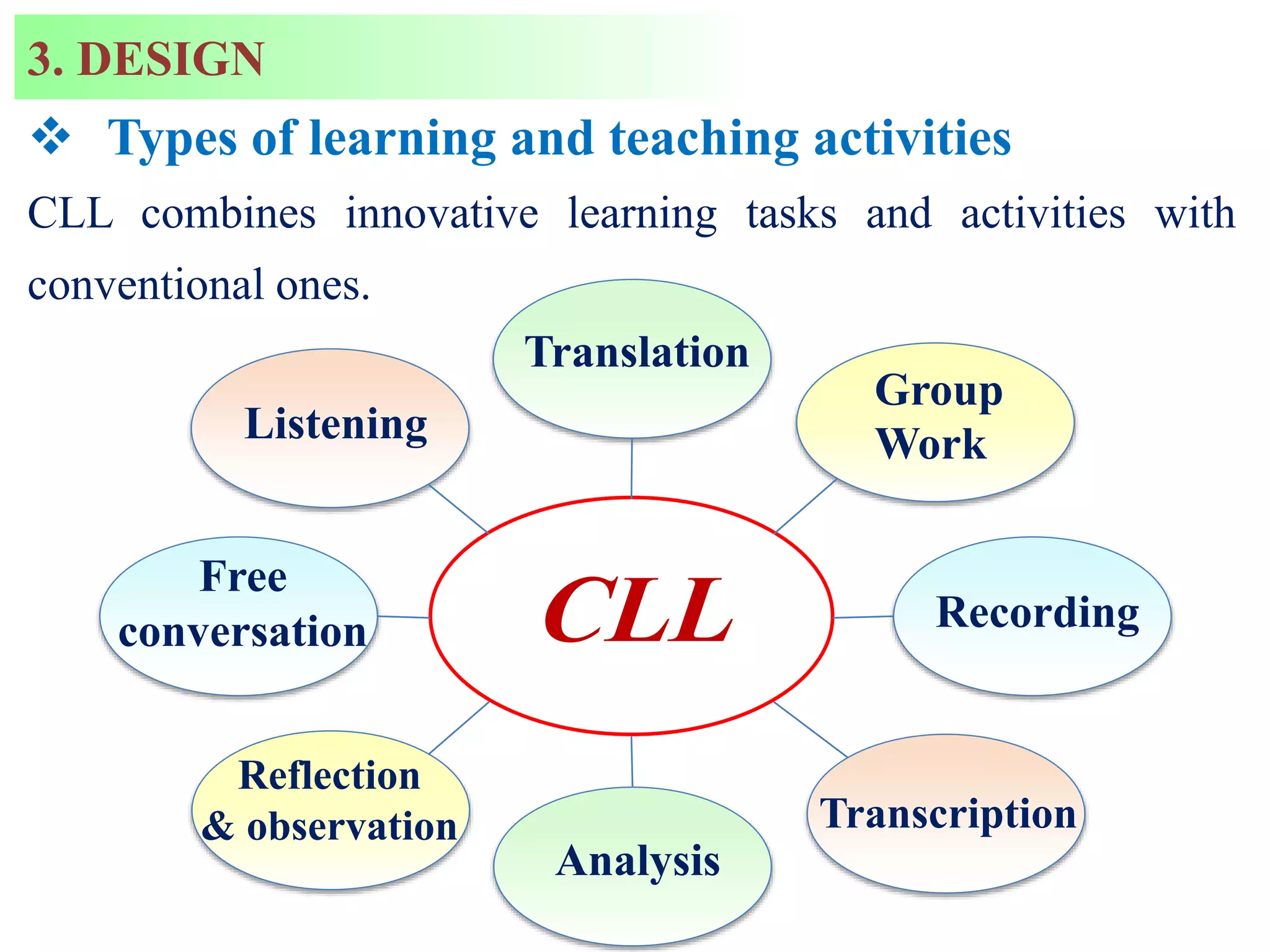 CLL
Translation
Analysis
Free
conversation Recording
Group
WorkListening
Transcription
Reflection
& observation
 Types of learning and teaching activities
CLL combines innovative learning tasks and activities with
conventional ones.
3. DESIGN
 