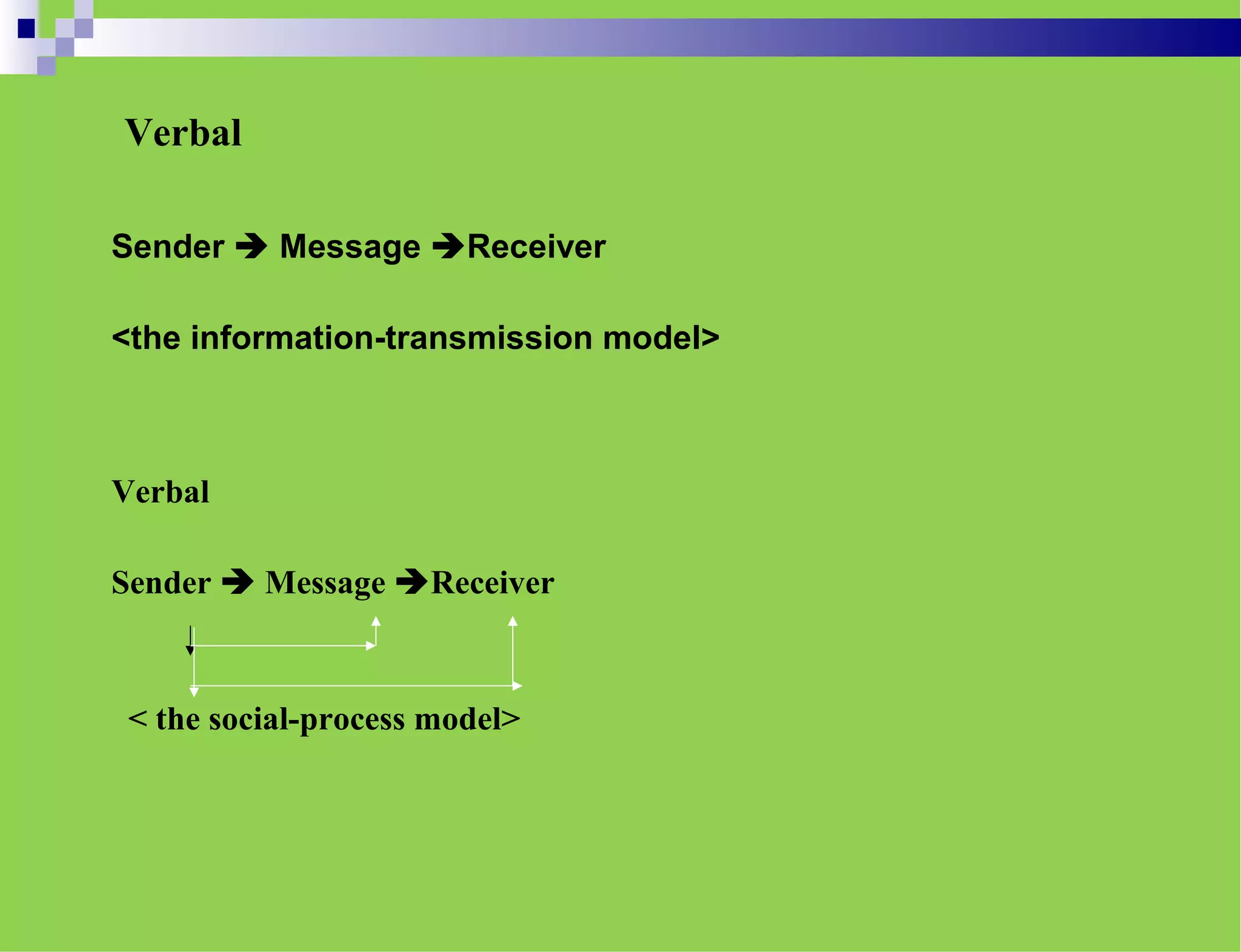 Verbal
Sender  Message Receiver
<the information-transmission model>
Verbal
Sender  Message Receiver
< the social-process model>
 