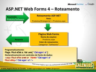 ASP.NET Web Forms 4 – Roteamento Roteamento ASP.NET Rota: Produtos/{Categoria} -> Produtos.aspx Página Web Forms Nome do arquivo: Produtos.aspx Valor de roteamento: Categoria= "Softwares" Programaticamente: Page.RouteData.Values[ "Categoria" ] Declarativamente em controles de fonte de dados: < asp:RouteParameter   Name ="Categoria"  RouteKey ="Categoria"/> © 2010, Rogério Moraes de Carvalho  E-mail:  rogeriom@gmx.net  Twitter:  @rogeriomc Requisição: Produtos/Softwares Resposta 