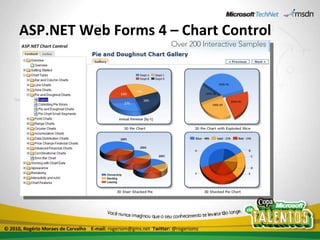 ASP.NET Web Forms 4 – Chart Control © 2010, Rogério Moraes de Carvalho  E-mail:  rogeriom@gmx.net  Twitter:  @rogeriomc 