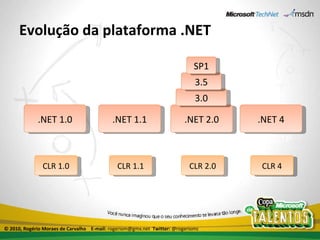 Evolução da plataforma .NET .NET 1.0 .NET 1.1 .NET 2.0 3.0 3.5 .NET 4 2002 2003 2008 CTP 2005-08 CLR 1.0 CLR 1.1 CLR 2.0 CLR 4 SP1 © 2010, Rogério Moraes de Carvalho  E-mail:  rogeriom@gmx.net  Twitter:  @rogeriomc 