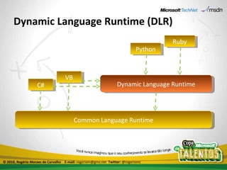 Dynamic Language Runtime (DLR) Common Language Runtime C# VB Ruby Python Dynamic Language Runtime © 2010, Rogério Moraes de Carvalho  E-mail:  rogeriom@gmx.net  Twitter:  @rogeriomc 