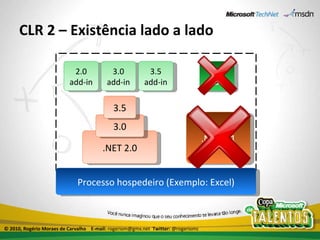 CLR 2 – Existência lado a lado Processo hospedeiro (Exemplo: Excel) 1.1 add-in .NET 1.1 © 2010, Rogério Moraes de Carvalho  E-mail:  rogeriom@gmx.net  Twitter:  @rogeriomc .NET 2.0 2.0 add-in 3.0 3.5 3.0 add-in 3.5 add-in 