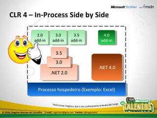 CLR 4 – In-Process Side by Side .NET 2.0 .NET 4.0 2.0 add-in 3.0 3.5 Processo hospedeiro (Exemplo: Excel) 3.0 add-in 3.5 add-in 4.0 add-in © 2010, Rogério Moraes de Carvalho  E-mail:  rogeriom@gmx.net  Twitter:  @rogeriomc 