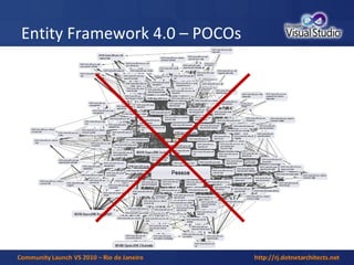 Entity Framework 4.0 – POCOs 