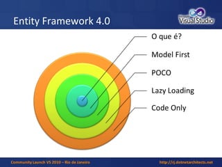Entity Framework 4.0 