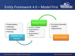 Entity Framework 4.0 – Model First 