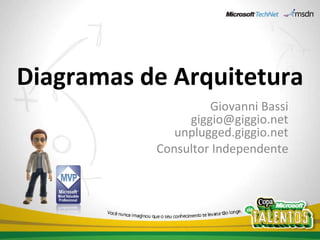 Diagramas de Arquitetura Giovanni Bassi [email_address] unplugged.giggio.net Consultor Independente 