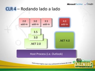 .NET 2.0 2.0 add-in 3.0 3.5 Host Process (i.e. Outlook) 3.0 add-in 3.5 add-in .NET 4.0 4.0 add-in 