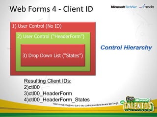 Web Forms 4 - Client ID Resulting Client IDs: ctl00 ctl00_HeaderForm ctl00_HeaderForm_States 1) User Control (No ID) 2) User Control (“HeaderForm”) 3) Drop Down List (“States”) 