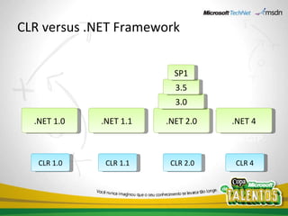 CLR versus .NET Framework .NET 1.0 .NET 1.1 .NET 2.0 3.0 3.5 .NET 4 2002 2003 2008 CTP 2005-08 CLR 1.0 CLR 1.1 CLR 2.0 CLR 4 SP1 