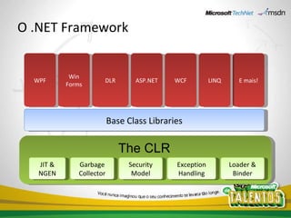 O .NET Framework WPF Win Forms DLR ASP.NET WCF E mais! LINQ Base Class Libraries The CLR JIT & NGEN Garbage Collector Security Model Exception Handling Loader & Binder 