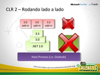 CLR 2 – Rodando lado a lado Host Process (i.e. Outlook) 1.1 add-in .NET 1.1 .NET 2.0 2.0 add-in 3.0 3.5 3.0 add-in 3.5 add-in 