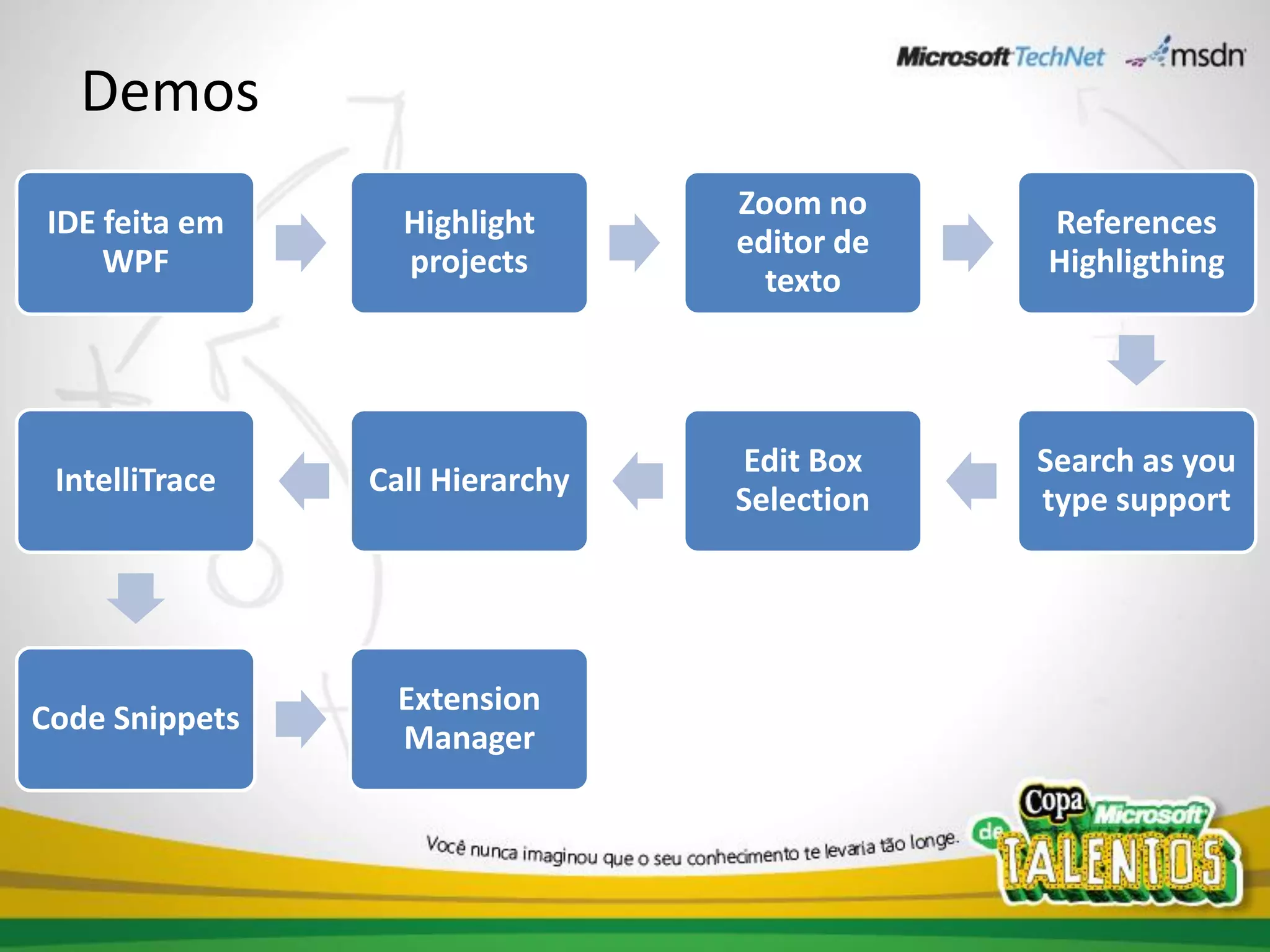 Demos
                                 Zoom no
IDE feita em      Highlight                  References
                                 editor de
    WPF           projects                   Highligthing
                                   texto




                                 Edit Box    Search as you
 IntelliTrace   Call Hierarchy
                                 Selection   type support




                  Extension
Code Snippets
                  Manager
 