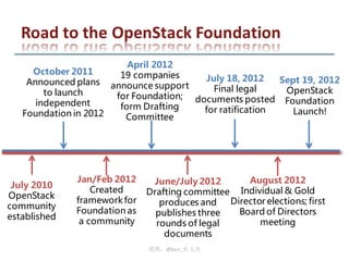 前提条件 1 ：
你不能从零开始建设集市，你必须先有一个原始项目。

 