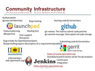 充分条件 3 ：
尽快地和经常地做出改进，多听取用户的意见。

 