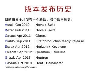 版本发布历史
目前每 6 个月发布一个新版，各个版本历史：
Austin Oct 2010

Nova + Swift

Bexar Feb 2011

Nova + Swift

Cactus Apr 2011

Glance

Diablo Sep 2011

First “production ready” release

Essex Apr 2012

Horizon + Keystone

Folsom Sep 2012

Quantum + Volume

Grizzly Apr 2013

Neutron

Havana Oct 2013

Heat +Ceilometer

wiki.openstack.org/Releases

 