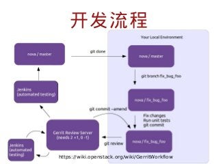 开发流程

https://wiki.openstack.org/wiki/GerritWorkflow

 