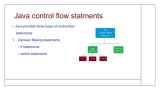 Java Programming | PPTX