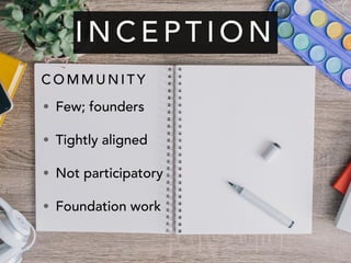• Few; founders
• Tightly aligned
• Not participatory
• Foundation work
I N C E P T I O N
C O M M U N I T Y
 