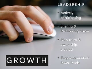 • Actively
participating
• Sharing &
Reinforcing vision
• New roles &
ownership
created
• Empowerment at
lower levels
L E A D E R S H I P
G R O W T H
 