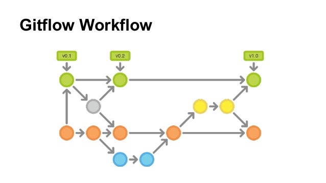 git flow workflow community live 1 gitflow workflow git flow workflow community live 1 gitflow workflow