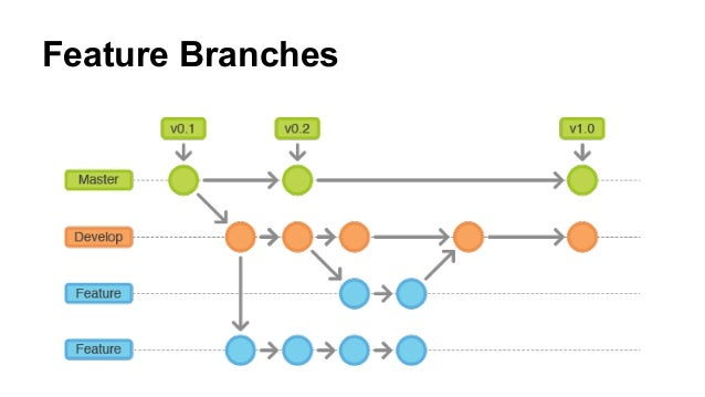git flow workflow community live 1 gitflow workflow git flow workflow community live 1 gitflow workflow