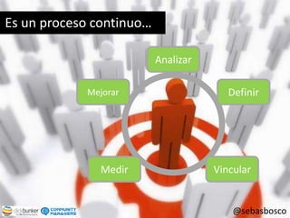Es un proceso continuo…AnalizarDefinirMejorarVincularMedir@sebasbosco