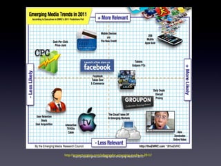 http://projectvirginia.com/infographic-emerging-media-in-2011/  http://projectvirginia.com/infographic-emerging-media-in-2011/ 