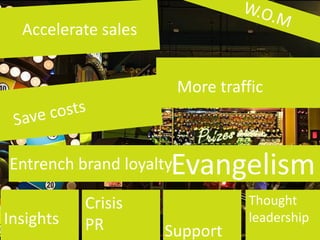Accelerate sales


                         More traffic



                     Evangelism
Entrench brand loyalty

           Crisis                  Thought
Insights   PR                      leadership
                     Support                32
 