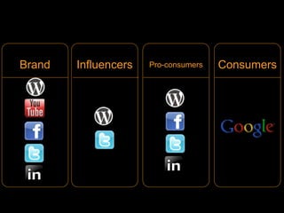 Brand   Influencers   Pro-consumers   Consumers




                                              40
 