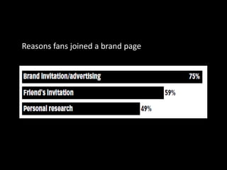 Reasons fans joined a brand page




                                   54
 