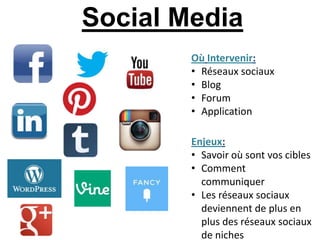 Social Media
        Où Intervenir:
        • Réseaux sociaux
        • Blog
        • Forum
        • Application

        Enjeux:
        • Savoir où sont vos cibles
        • Comment
          communiquer
        • Les réseaux sociaux
          deviennent de plus en
          plus des réseaux sociaux
          de niches
 