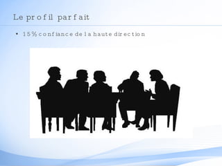 Le profil parfait 15% confiance de la haute direction 