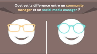 Les médias sociaux : Community management et social media management